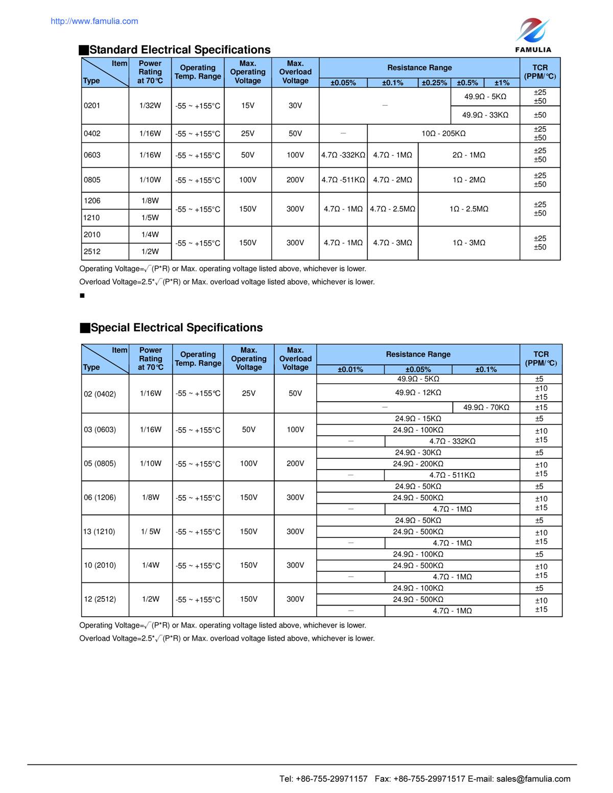 FHR系列貼片精密晶片電阻_頁面_2.jpg